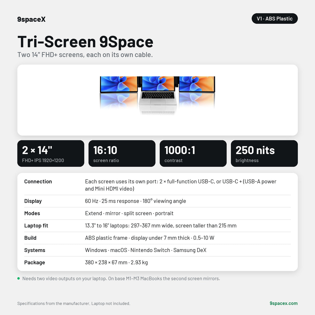 Tri-Screen 9Space V1 ABS Plastic specifications: two 14-inch FHD+ IPS screens at 1920x1200, 1000:1 contrast, 250 nits, one cable per screen