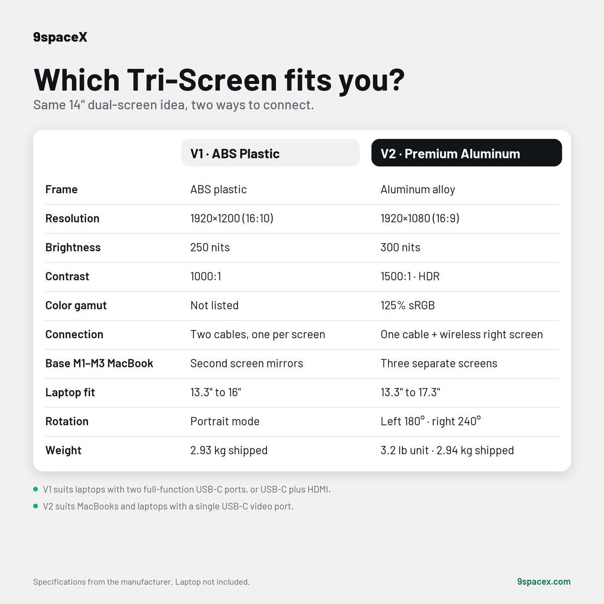 Tri-Screen 9Space V1 ABS Plastic vs V2 Premium Aluminum comparison table