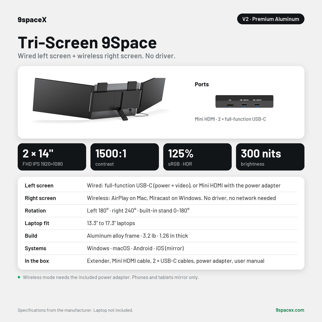 Tri-Screen 9Space V2 Premium Aluminum specifications: two 14-inch FHD IPS screens, 1500:1 contrast, 125% sRGB, 300 nits, wired left screen and wireless right screen